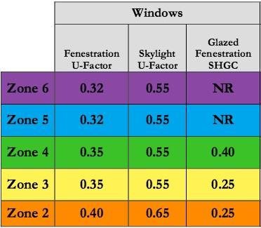 home weatherization